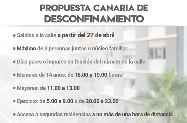 Así es la propuesta canaria para salir a la calle