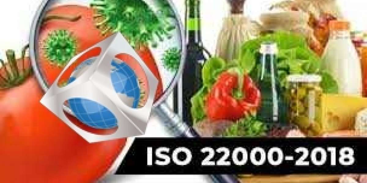 ISO 22000 2018: Context of the Organization