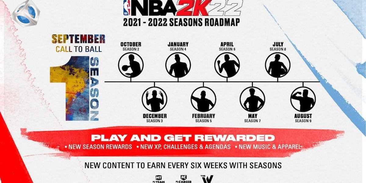 Predict the NBA 2K22 ratings of some Trail Blazer players