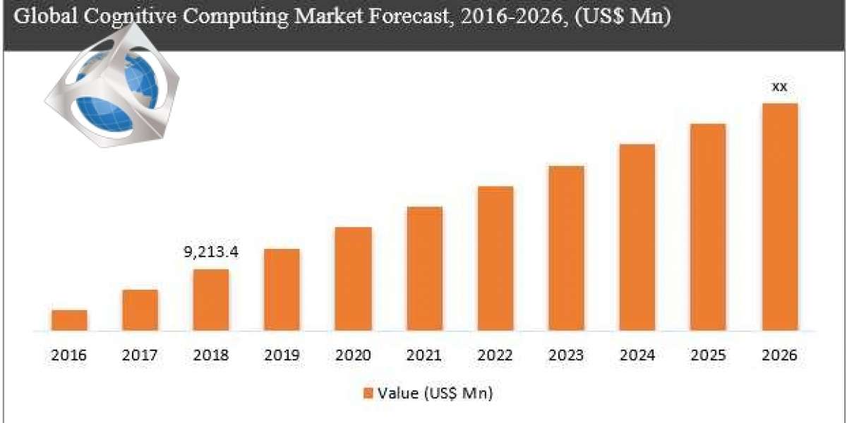 Cognitive Computing Market Size 2021-2026 Key Trends And Opportunity Areas by Leading Players