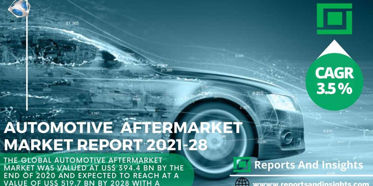 Automotive Aftermarket Market to reach USD 519.7 billion by 2028 | Actual Need Outlook, Supportive Judgment