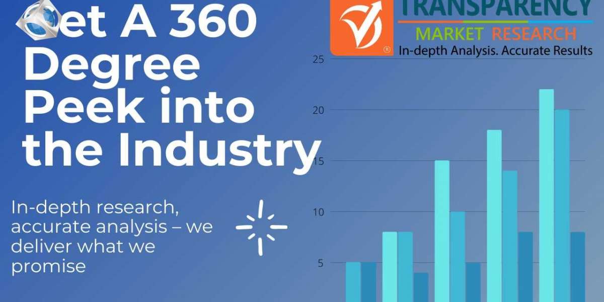Deep Learning Chipset Market set to record exponential growth by 2030 end, Says TMR