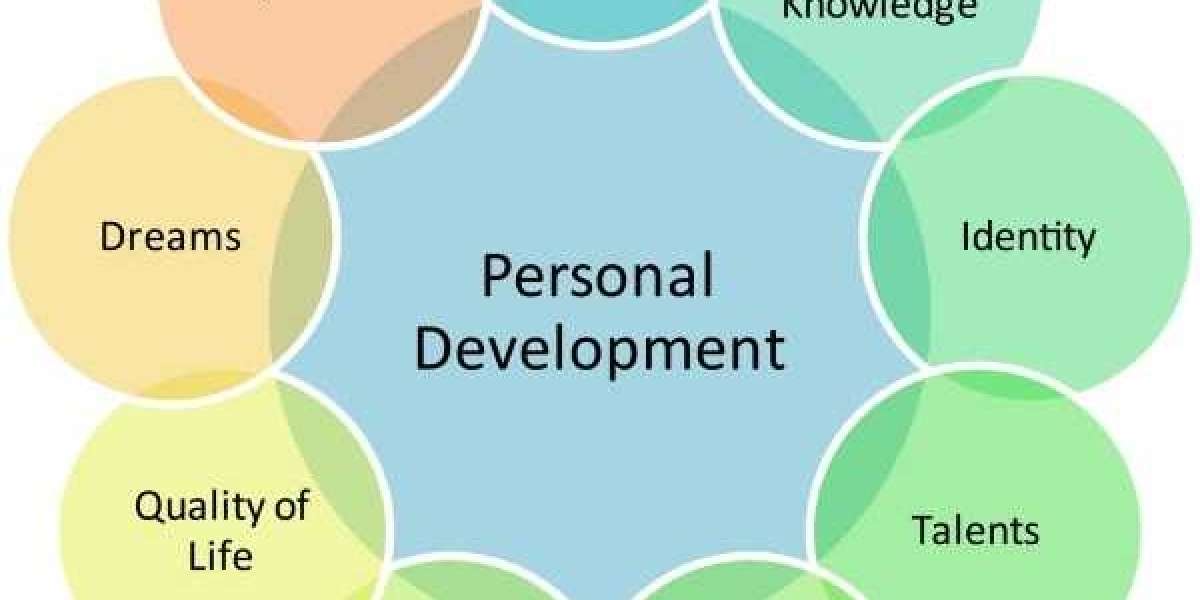 Personal Development Market Analysis By Size, Report Included latest Industry Data, Forecast To 2027