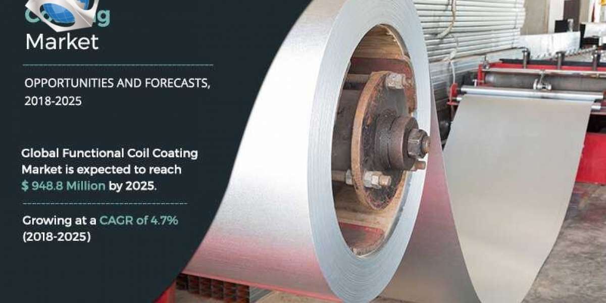 Functional Coil Coating market is Emerging Trends and Global Demand 2021–2030