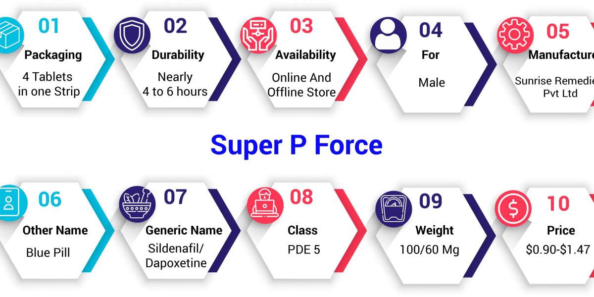 Buy Super P Force Online | 20% off | Free Delivery | medzsite