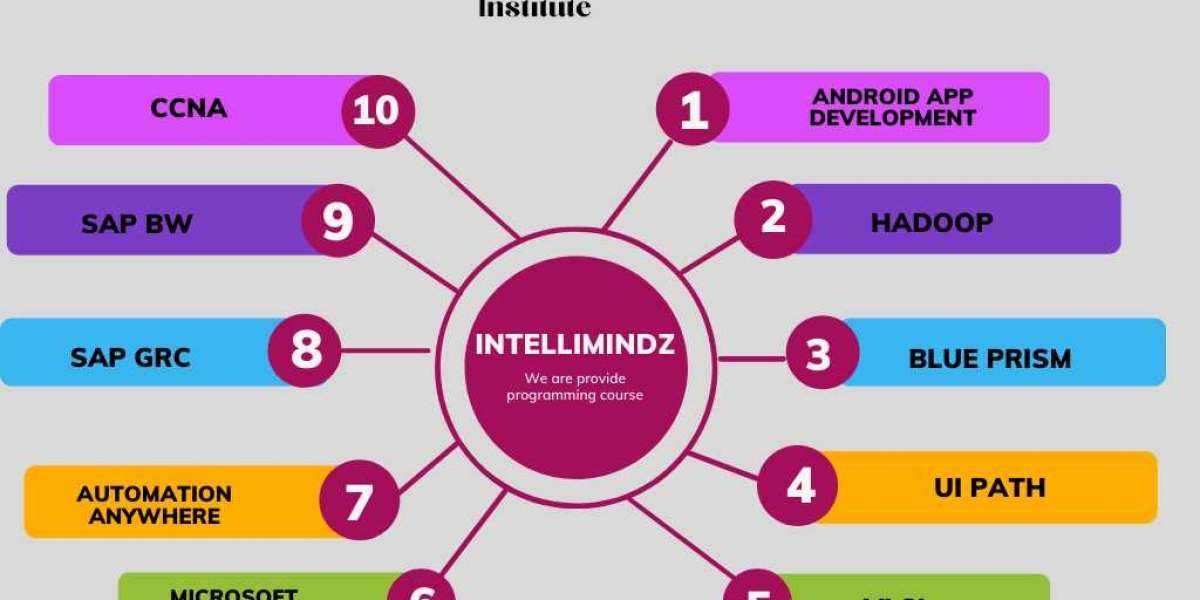 Best Training Institute in Chennai