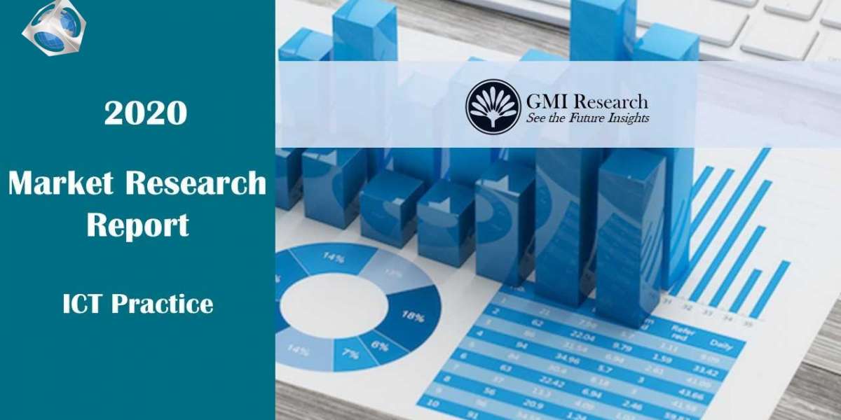 Video Analytics Market Size, Share, CAGR of 21% over the Forecast Report, 2021-2028