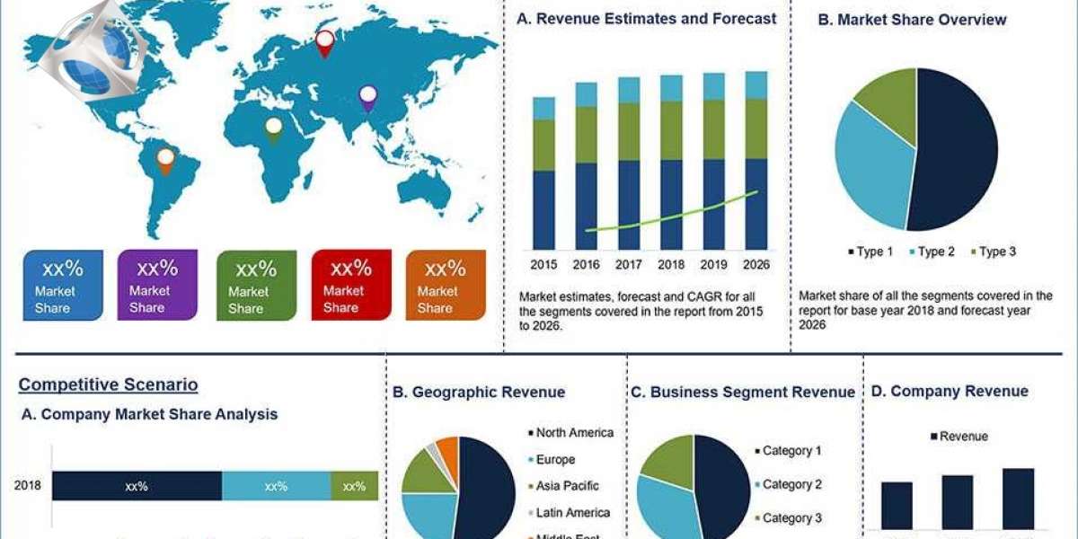 Finished Lubricants Market To Trace Exponential Gain Till 2026