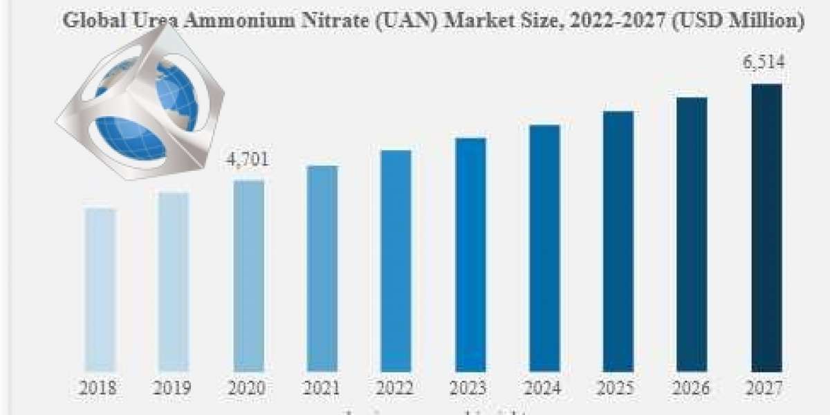 Sodium Selenite Market Size and Global Share Analysis 2022-2029