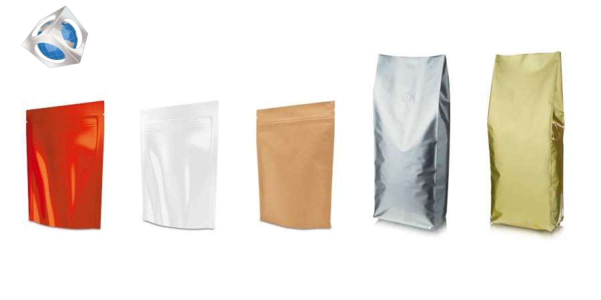 Flexible Packaging Market Analysis By Growth Trends, Current Demand, and Development Report
