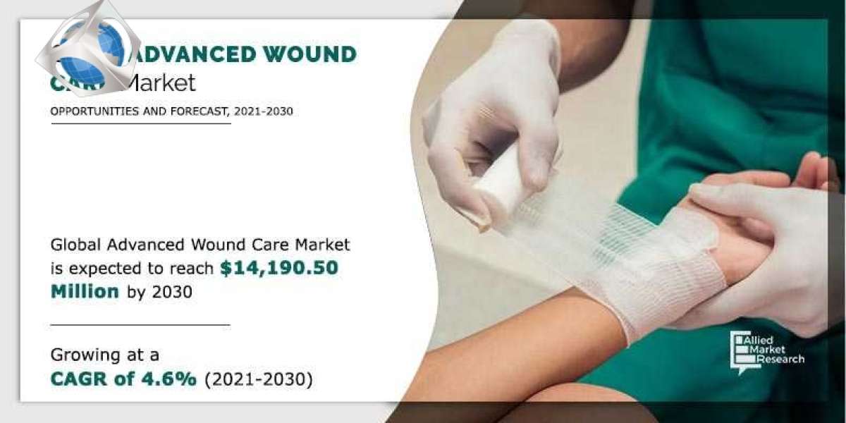Expansion and acquisition strategies to meet unmet demands for advanced wound care solutions