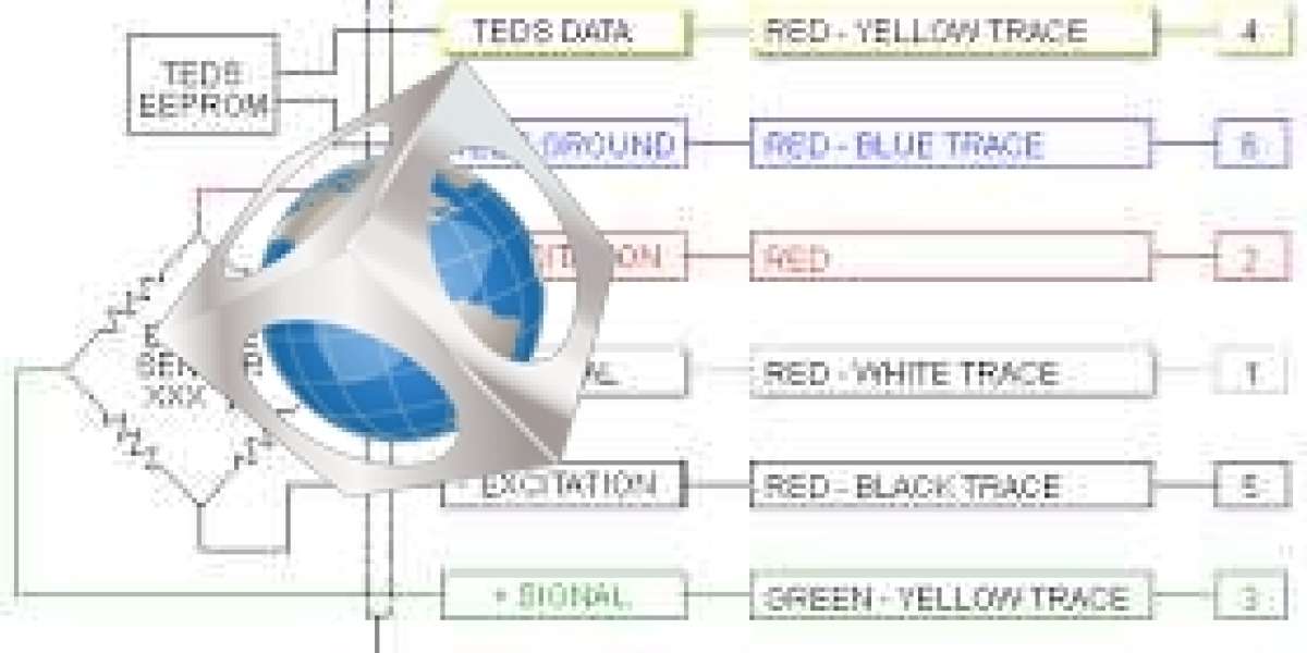 The Important Facts on Power Meters and Power Transducers