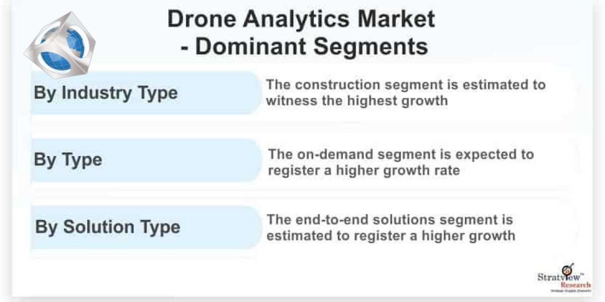 Drone Analytics Market Forecast and Opportunity Assessment till 2025