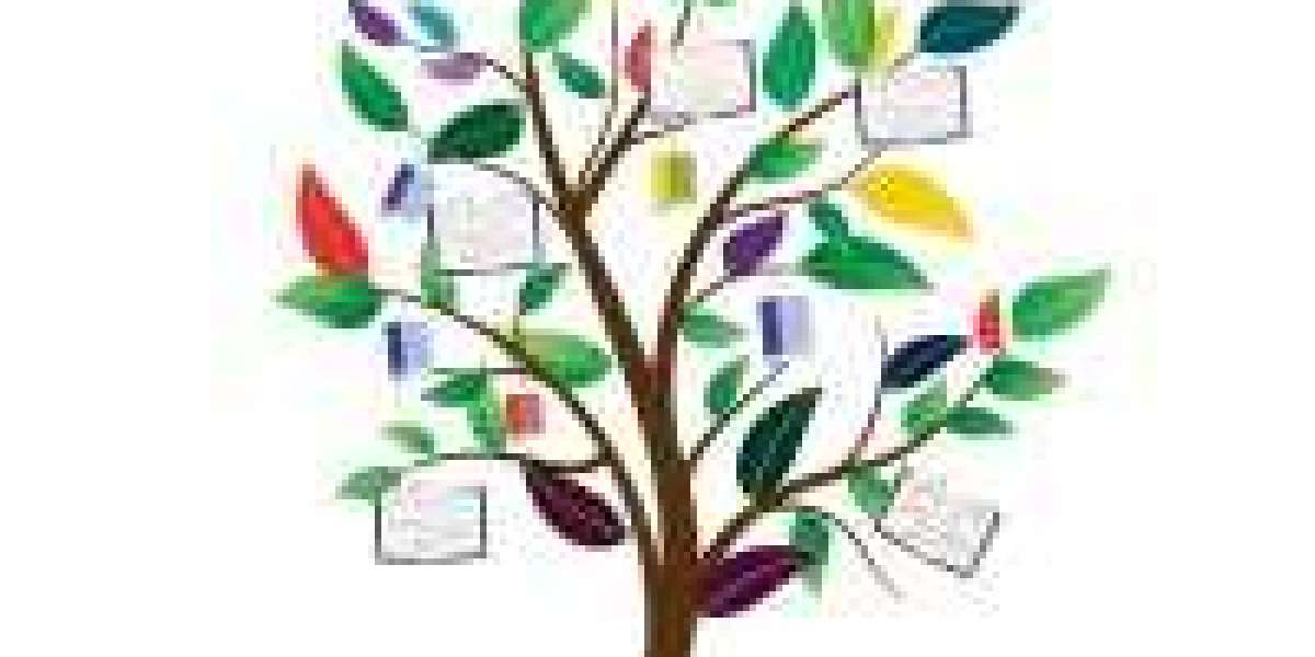 The Thought Tree Best Content Coaching Writing