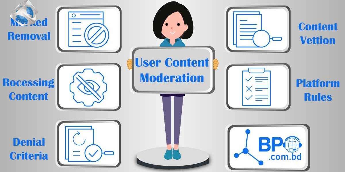 The Overview Of Content Moderation