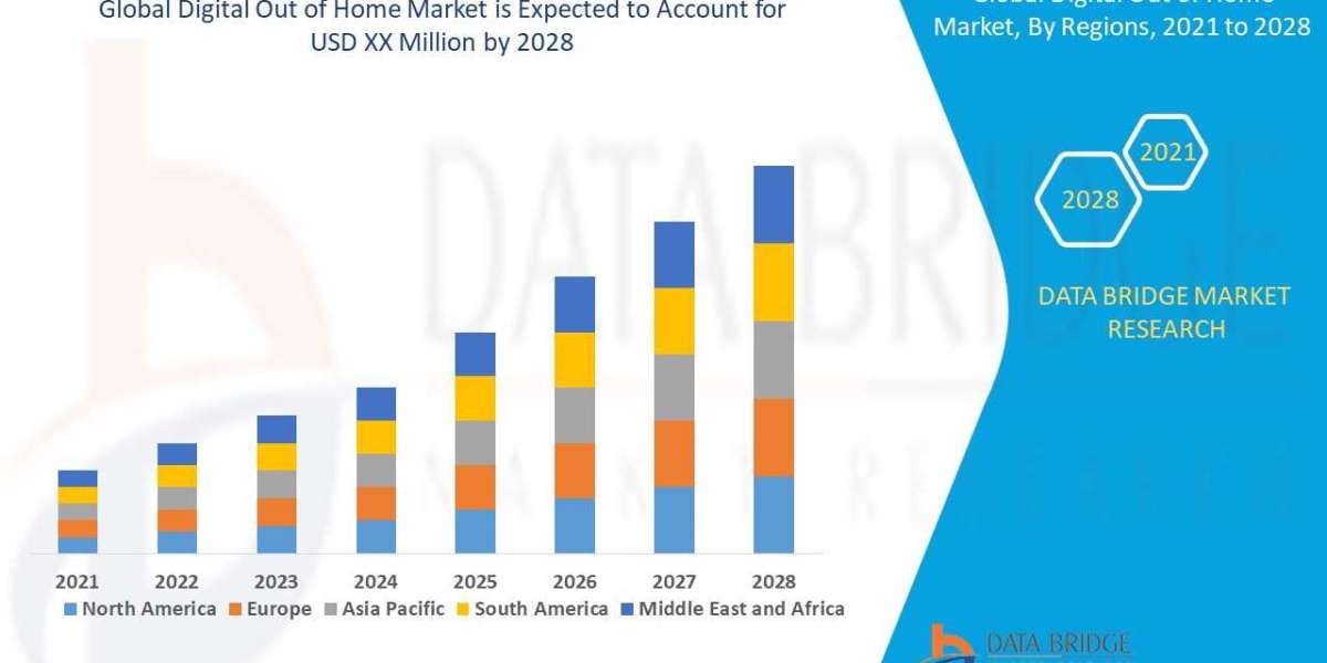 Digital OOH Market Competitive Strategies, Advertising Trends
