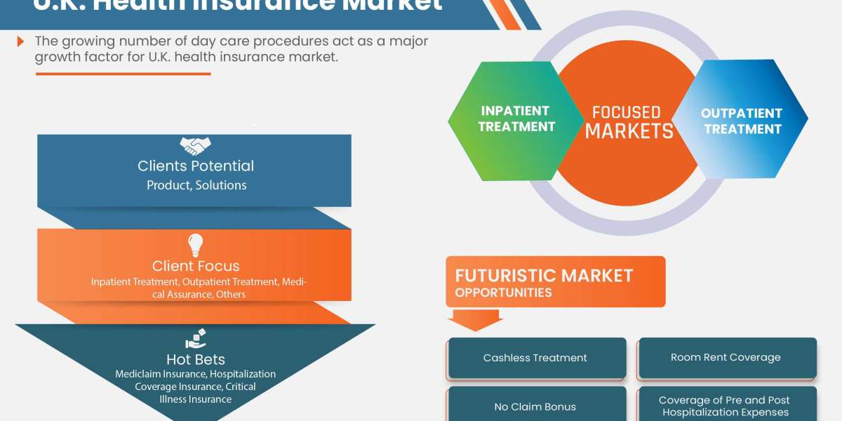 Competitive Landscape and U.K. Health Insurance Market Share Analysis