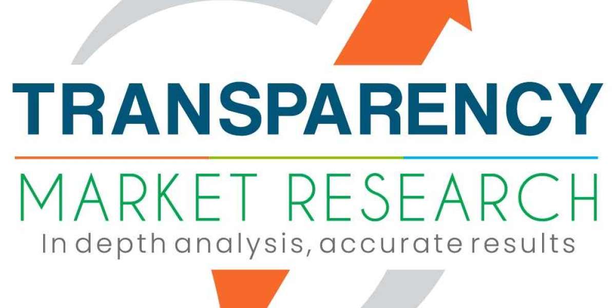 Ostomy Drainage Bags Market Key Players Business Strategies Study Report