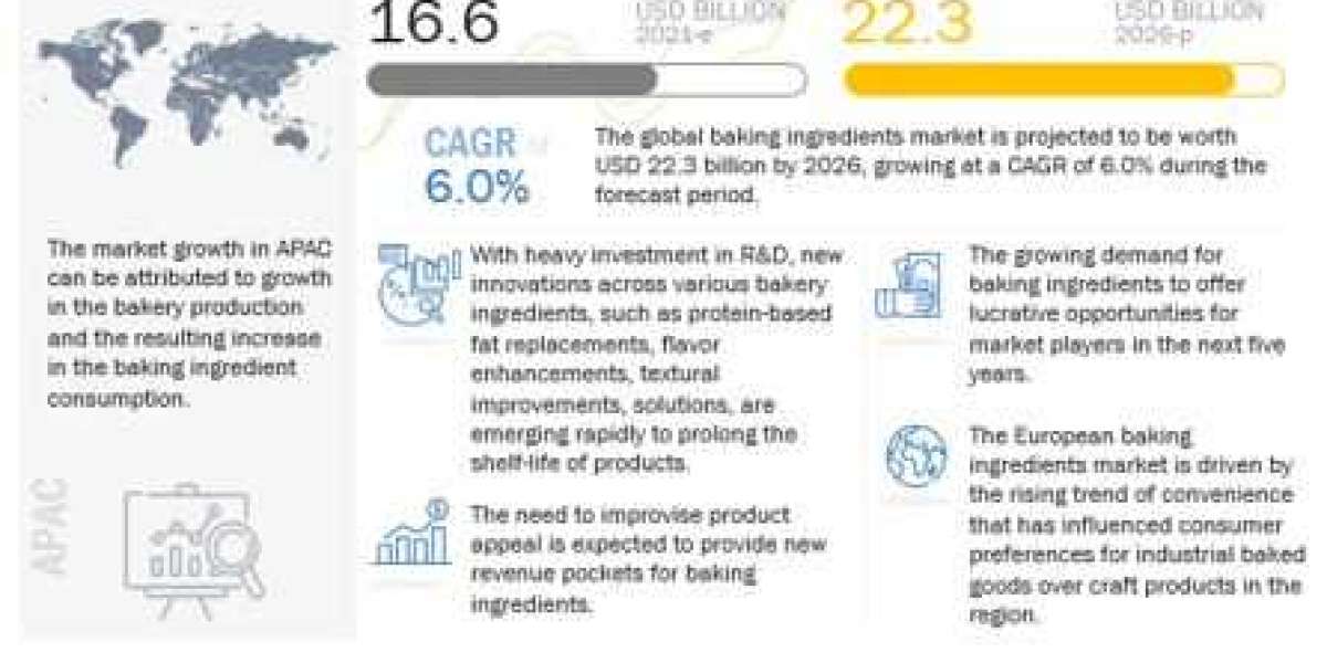 COVID-19 impact on the baking ingredients market