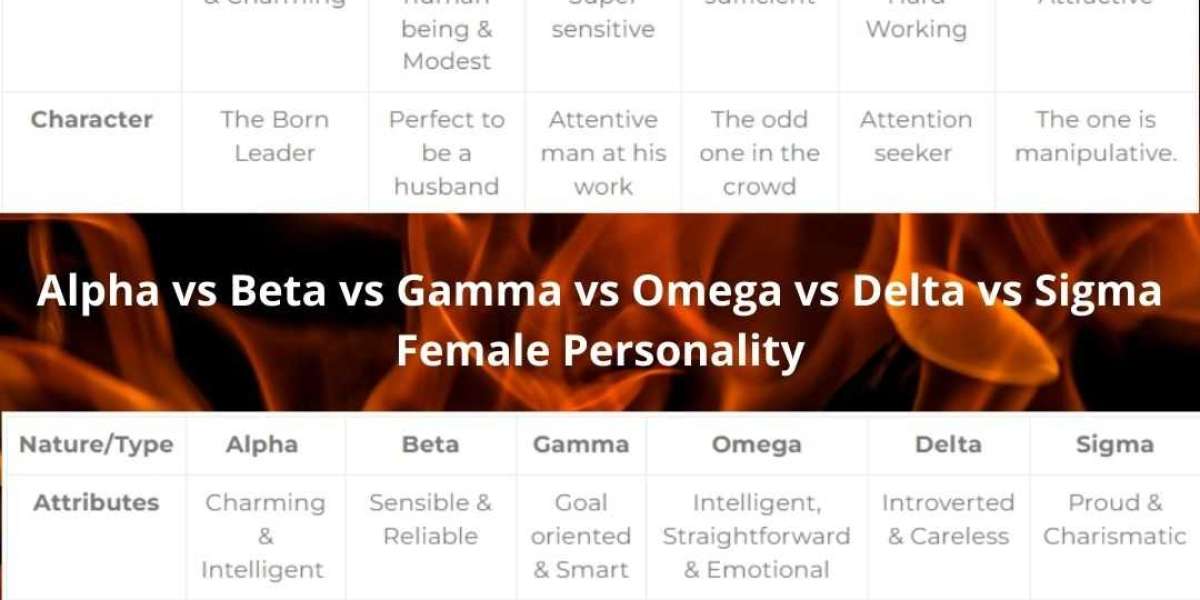 Omega Personality