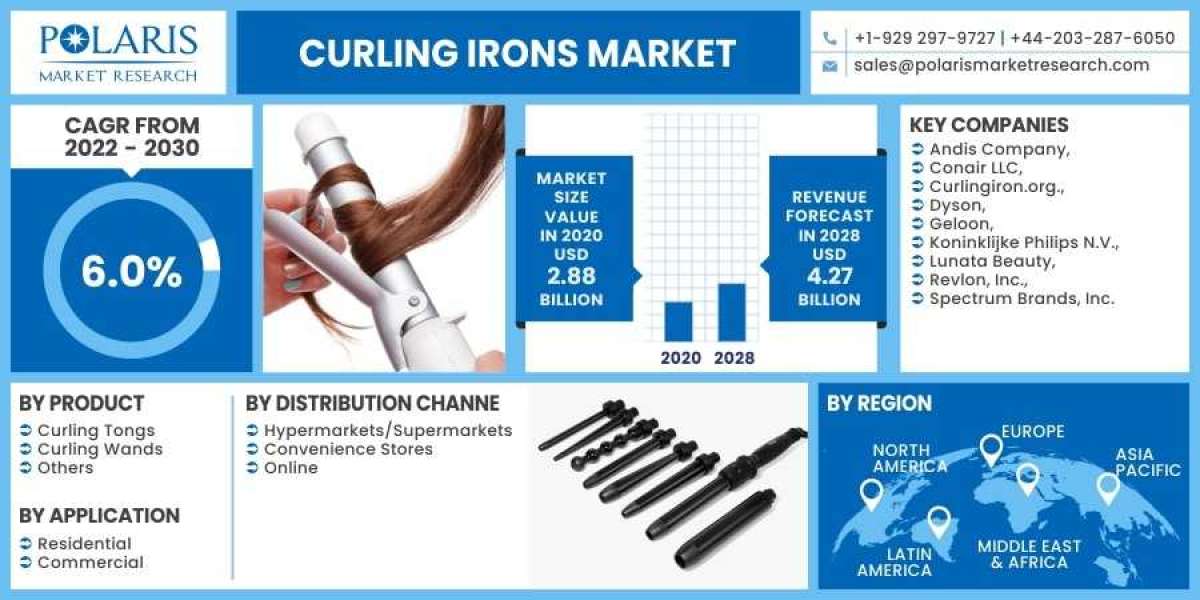 Curling Irons Market Growing Trade Among Emerging Economies Opening New Opportunities by 2030