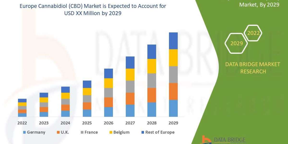 Europe Cannabidiol (CBD) gummies market Size, Scope, Insight, Demand, & Global Industry analysis , Prize, Measurable