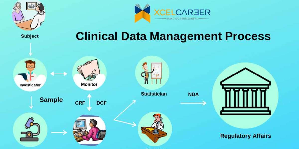 CLINICAL DATA MANAGEMENT COURSE