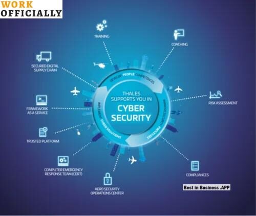 Learn the Essential Steps to Hire Cyber Security Services – Best in Business .App