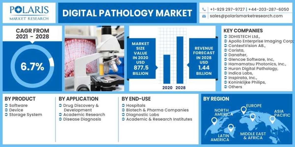 Digital Pathology Market Growing Trade Among Emerging Economies Opening New Opportunities by 2030
