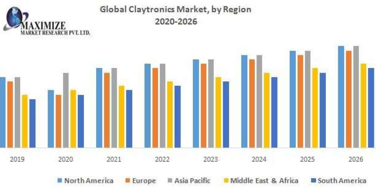 Global Claytronics Market Status, Growth Opportunity, Size, Trends, Key Industry Outlook 2029