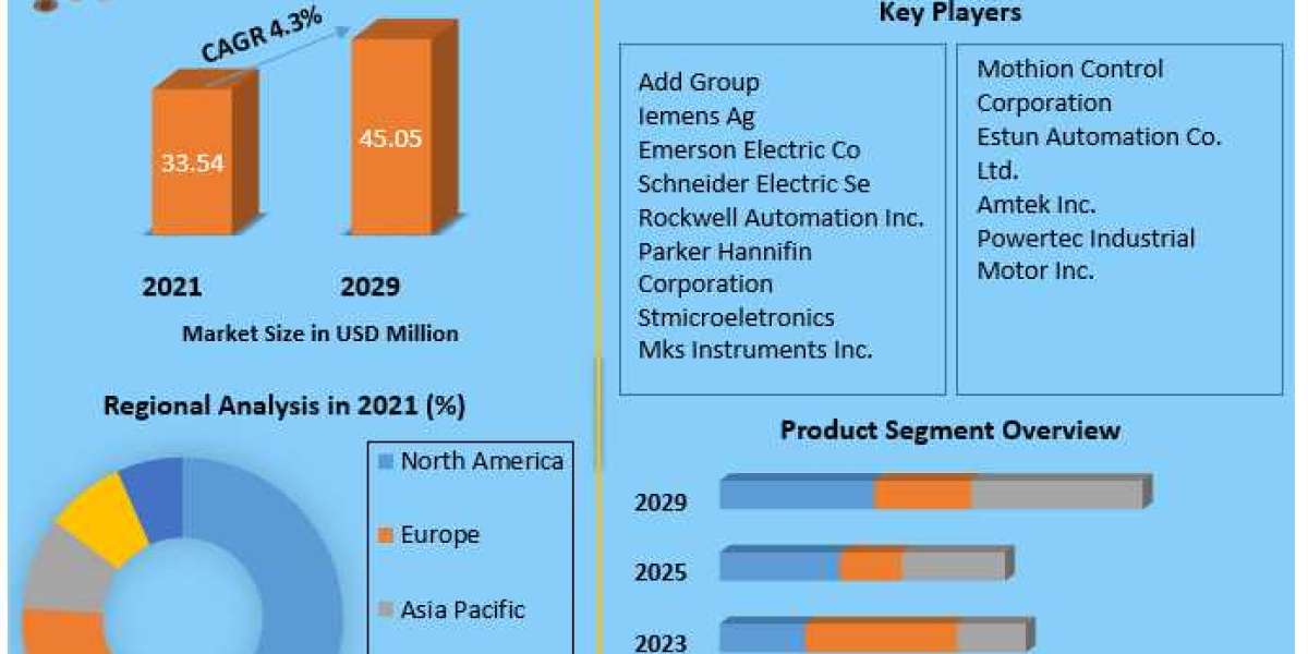 Global Machine Automation Controller Market Competitive Landscape & Strategy Framework To 2029