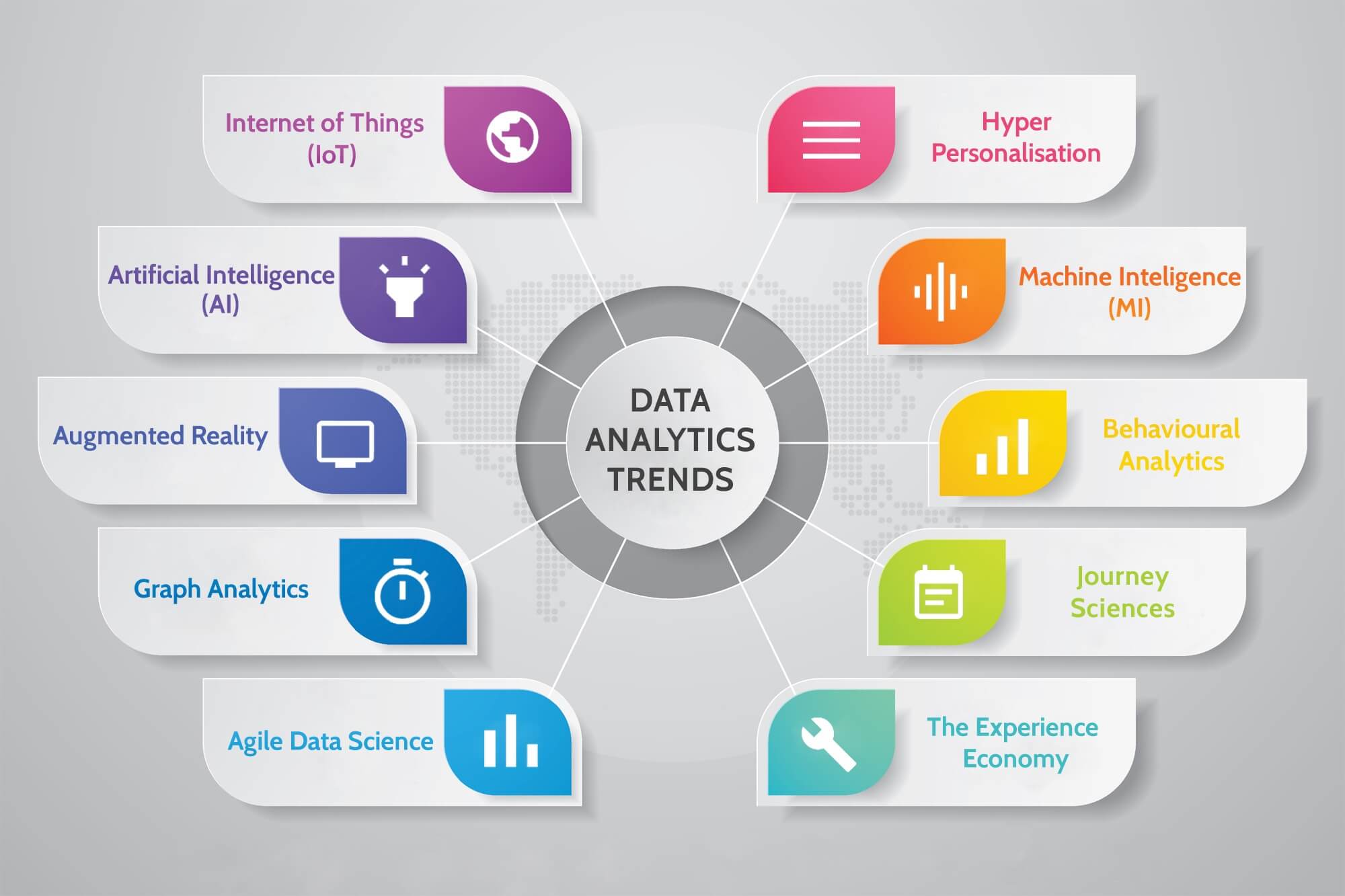 Data Analytics - EvoortSolutions | Data Analytics Services Solutions | Data Analytics Company | Evoort Solutions