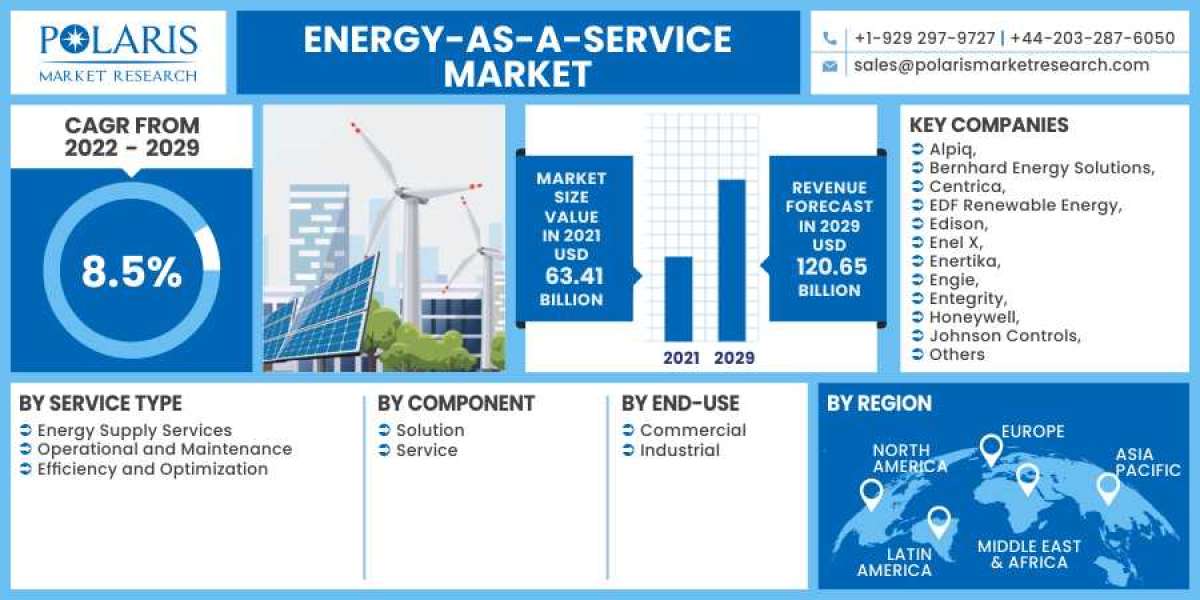 Energy-as-a-Service Market Report Forecast By Development, Trends, And Forecast (2023-2032)