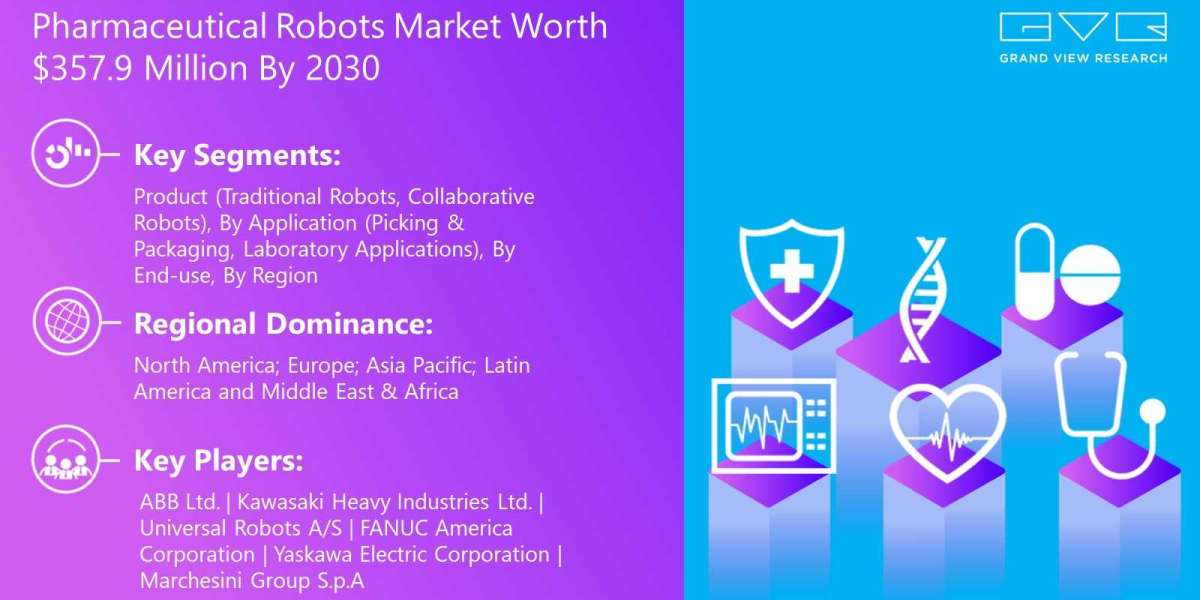 Pharmaceutical Robots Market Overview, Analysis And Forecast To 2030
