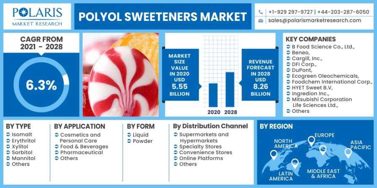 Polyol Sweeteners Market Insights and Trends, Forecasts to 2032 - By Size, Share & Analysis
