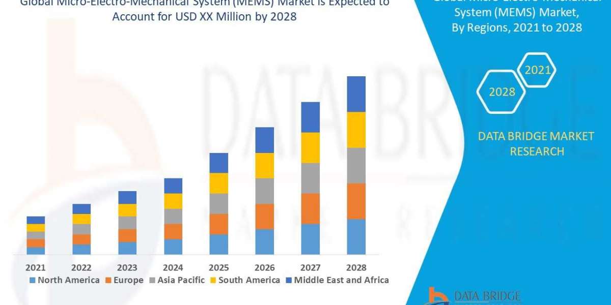 Micro-Electro-Mechanical System (MEMS) Market  Industry Size-Share, Global Trends, Key Players Strategies, &Upcoming