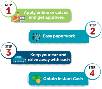 Car Title Loans Vancouver BC | 1 Hour Approval Quick Loans