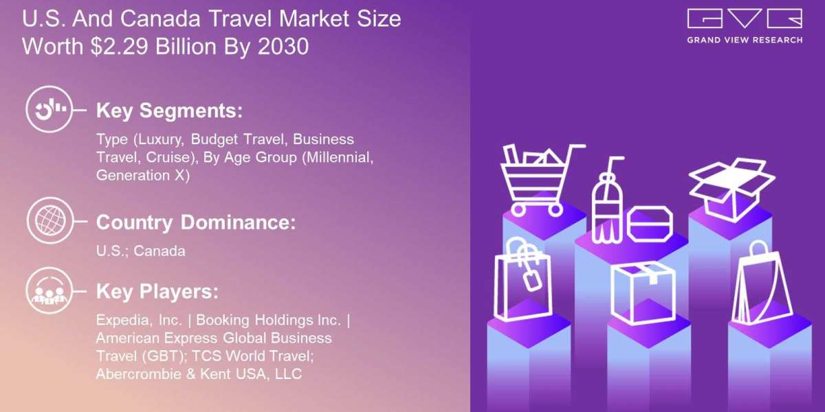 U.S. And Canada Travel Market: Industry Demand, Analysis and Future Trends 2030