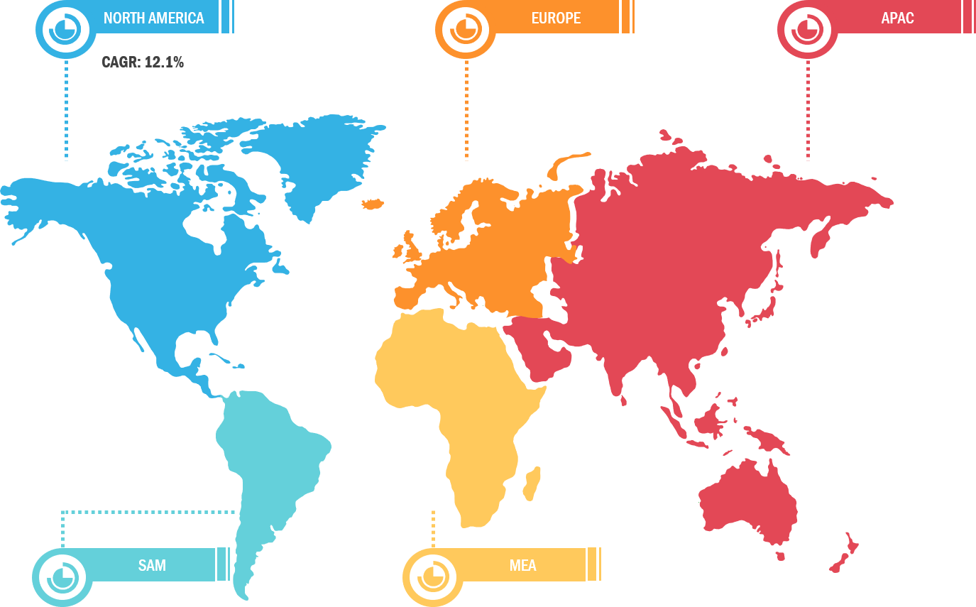EV Charging Infrastructure Market Size & Share | Statistics 2028