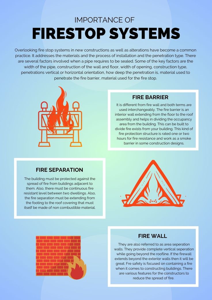 Pin on Fire proofing India