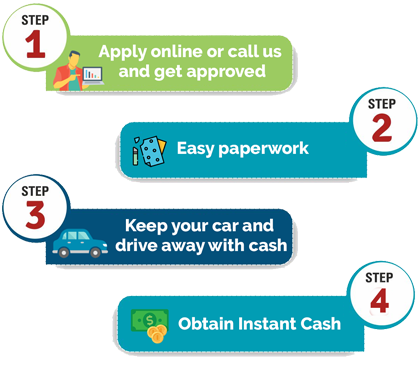 Car Title Loans Toronto ON | 100% Approval No Credit Check