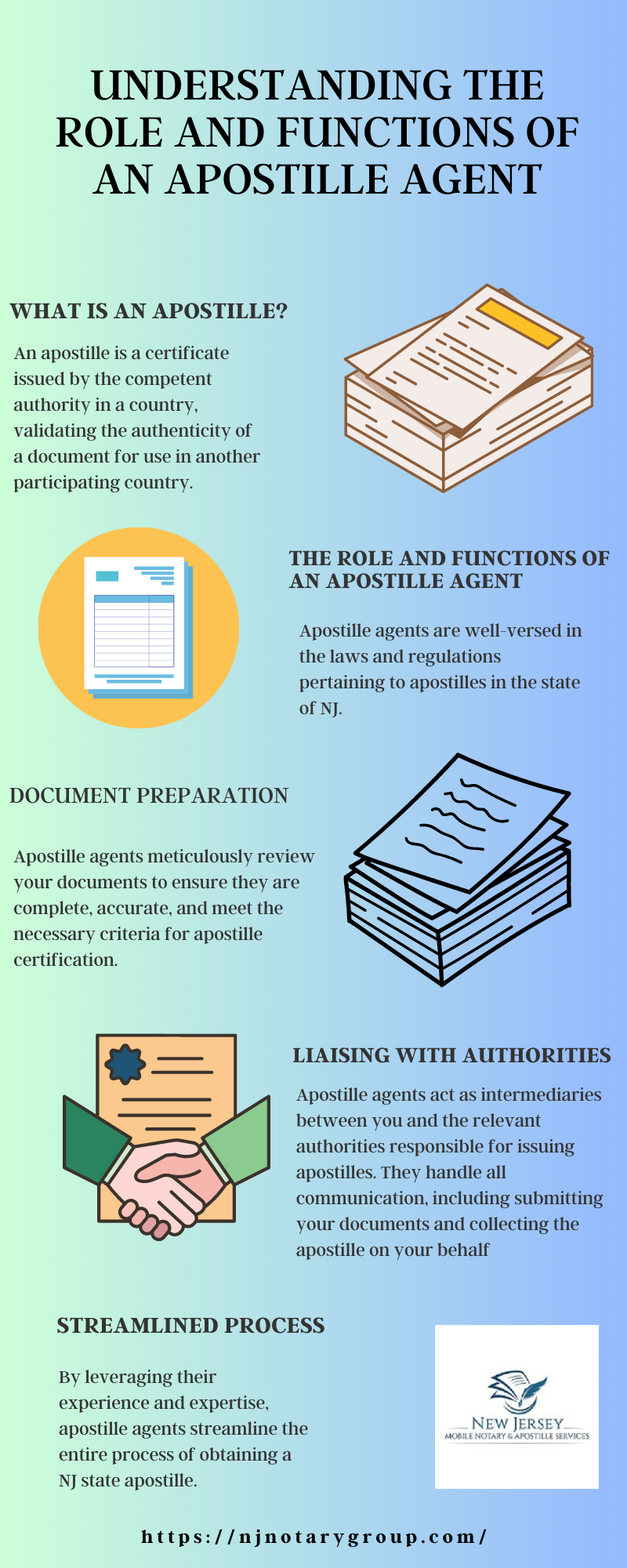 Understanding the Role and Functions of an Apostille Agent - ImgPaste.net