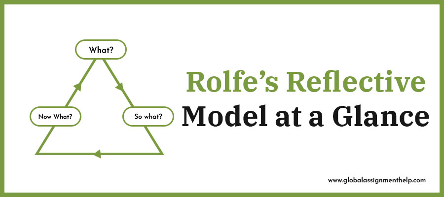 A Handbook on Rolfe’s Reflective Model by Global Assignment Help