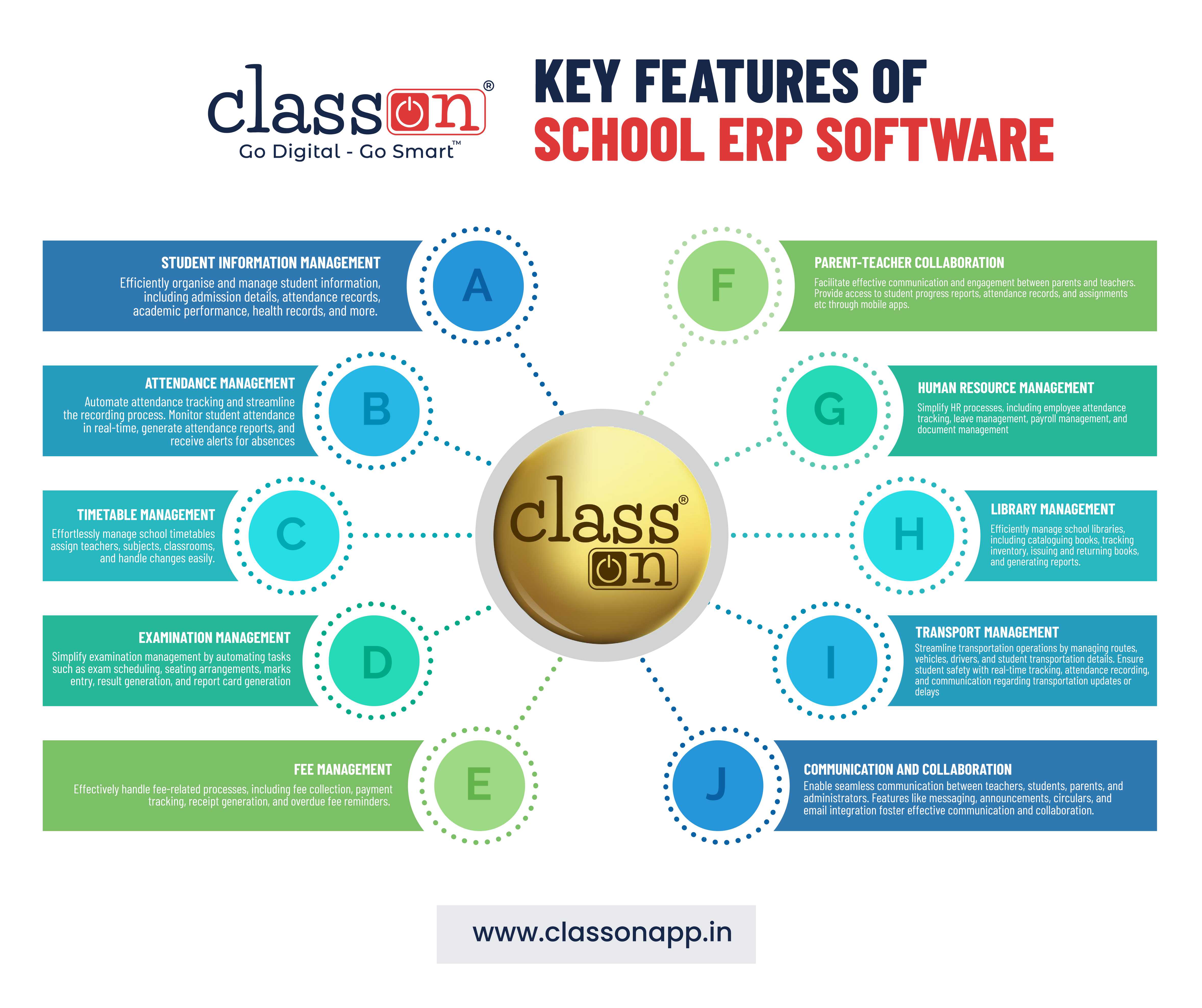Key features of school ERP software    School ERP ..