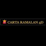 cartaramalan 4d Profile Picture