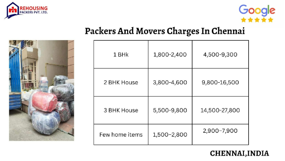 Packers and Movers Cost in Chennai