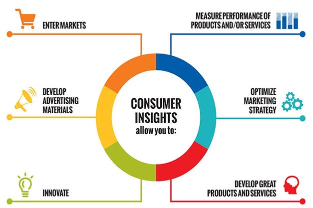 Leveraging Consumer Insights Services: Understanding Your Audience for Business Growth